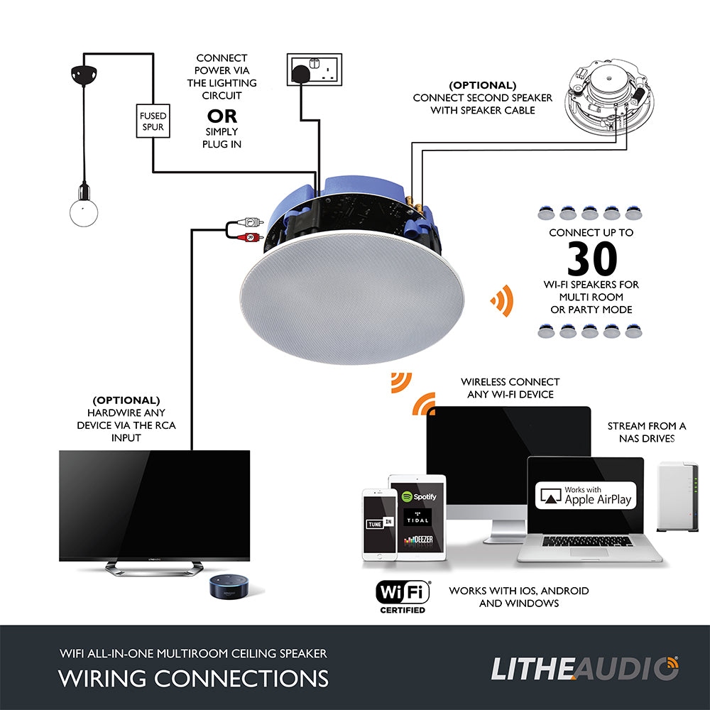 LitheAudio - IP44 WIFI + BLUETOOTH Takhøyttaler til BAD / UTE UNDER TAK - 1 stk - Master - Hvit - bilde 3