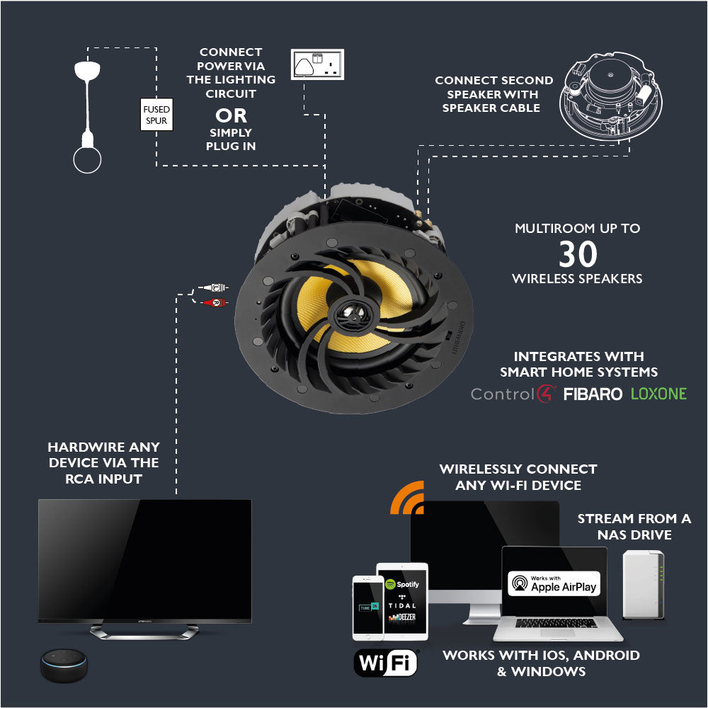 WIFI Takhøyttaler - Multirom lydsystem - 1 stk - Master - Hvit - bilde 3